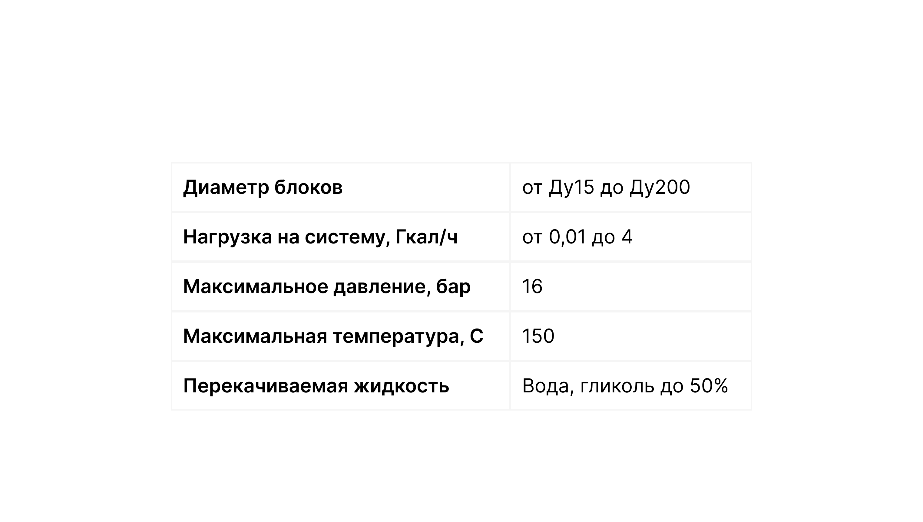 Параметры для стандартных решений