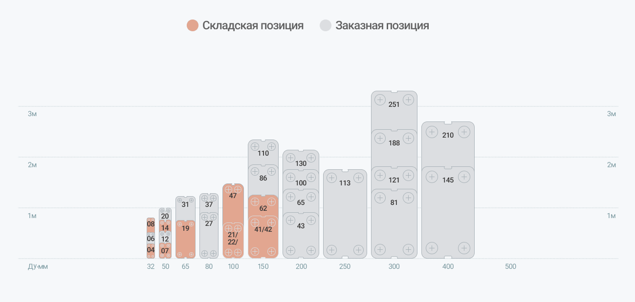 Таблица типоразмеров